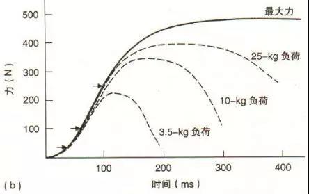 如何制定智能篮球训练计划_0